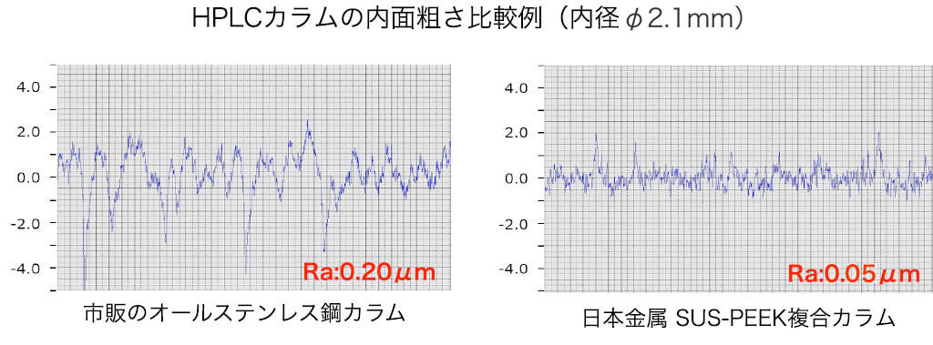 SUSカラム比較